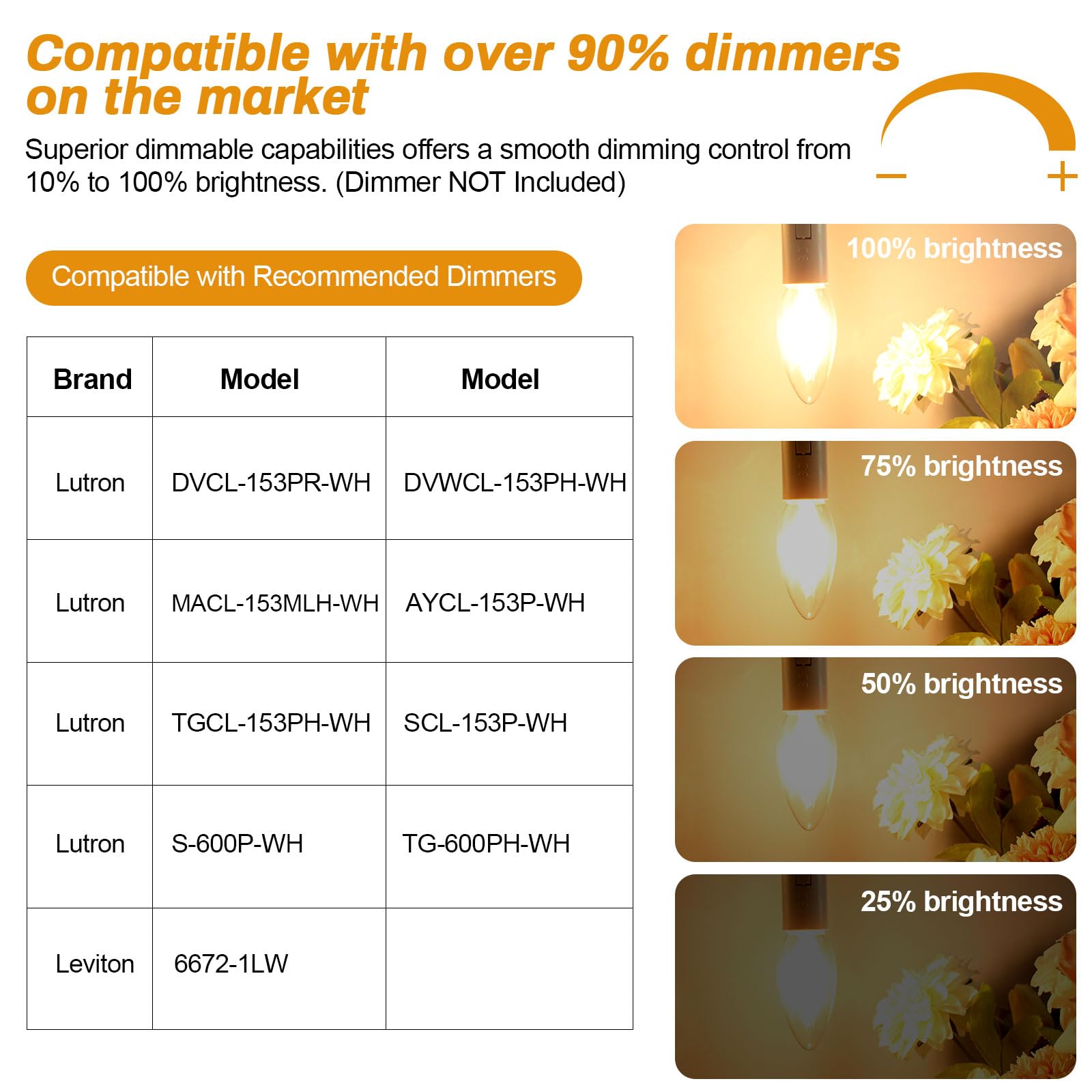 BRIMAX 4W E12 Candelabra LED Bulbs Dimmable 40W Equivalent 2700K Warm Light C35 B11 Filament Design for Chandeliers, Fans & Wall Fixtures
