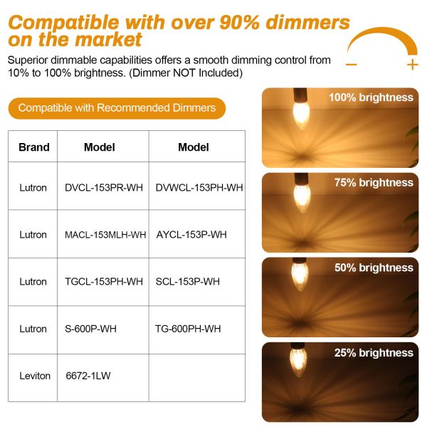 BRIMAX LED-Glühbirne, 120 V, klares Faltenglas, 4 W, C35, E12, 2700 K, 5 Stück