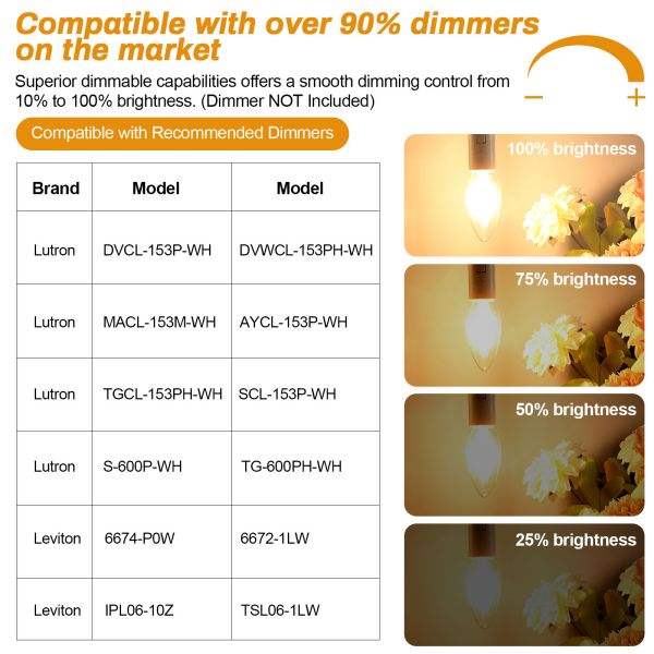 BRIMAX 120 V Klarglas 4 W C35 LED-Glühbirne 2700 K (1 Packung)