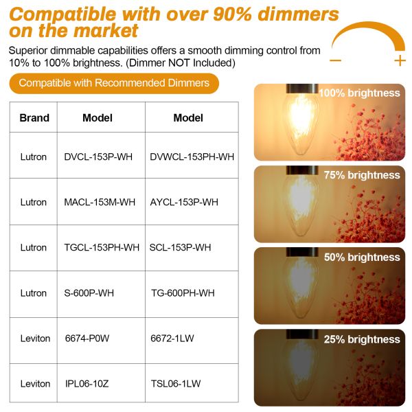 BRIMAX 120V Clear Wrinkle Glass 2W C45 F15 E26 LED Bulb 2700K (4Pack)