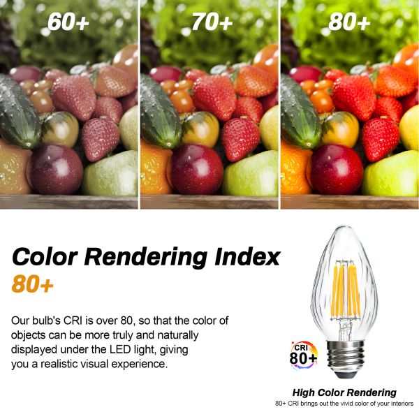 BRIMAX 120V Clear Wrinkle Glass 6W C45 F15 E26 LED Bulb 2700K (4Pack)