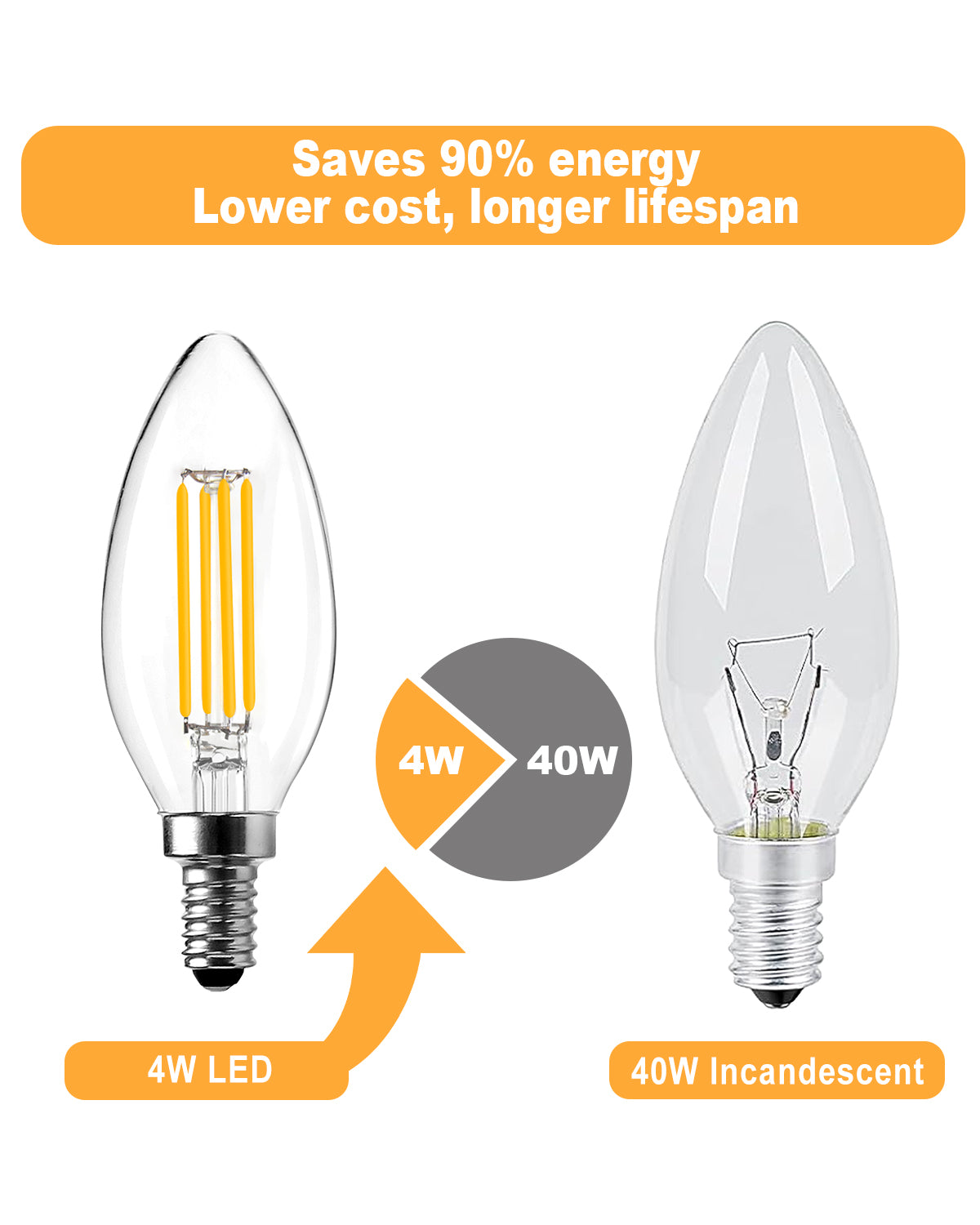 Brimax E14 C35 2700K 4W 6W 40W Equivalent Energy Saving Dimmable Candle Bulbs
