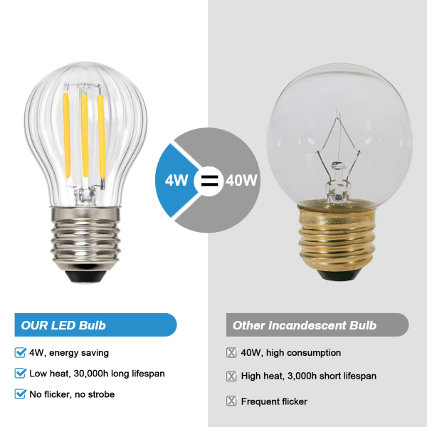 BRIMAX 230 V Klarglas 4 W G45 dimmbare E27 LED-Glühbirne 2700 K (4 Stück)