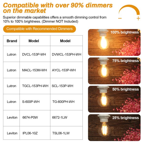 BRIMAX 120V Vidrio Transparente 6W G45 E12 Bombilla LED 2700K (Pack de 6)