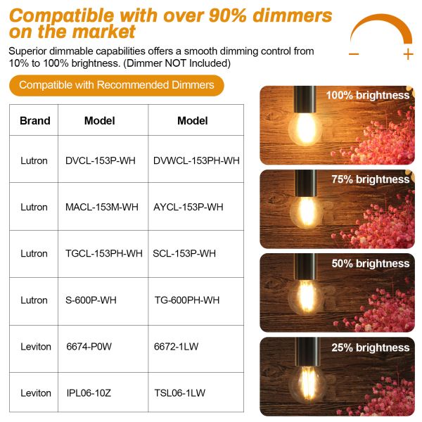 BRIMAX 120V 230V Clear Glass 6W G45 E26 E27 LED Bulb 2700K (6Pack)