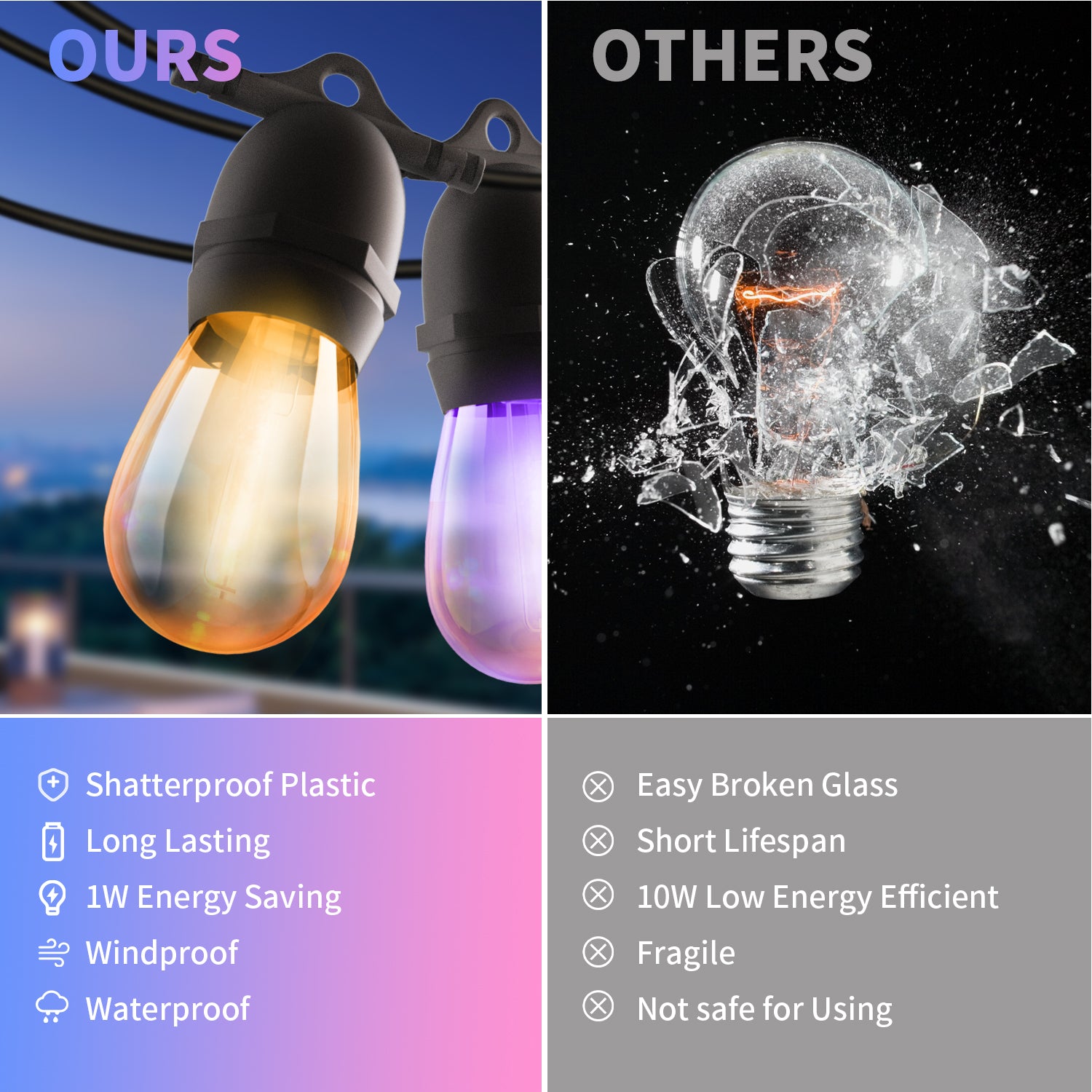 BRIMAX DC5V Clear Plastic 10W Colorful Festoon S14 USB LED String Lights Non-dimmable (1Pack)