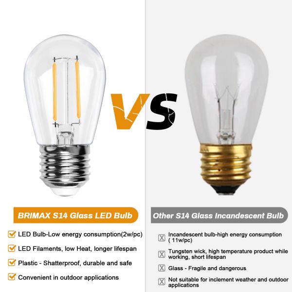 BRIMAX Clear Plastic Shatterproof AC120V AC230V 2W S14 E26 E27 LED Bulb 2200K 2700K (6Pack)