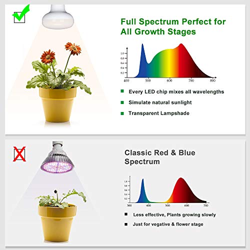 BRIMAX AC100-240V R90 E27 9W Plant Grow Bulb  (2 Pack)