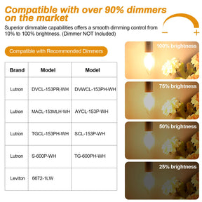BRIMAX 4W E12 Candelabra LED Bulbs Dimmable 40W Equivalent 2700K Warm Light  C35 B11 Filament Design for Chandeliers, Fans & Wall Fixtures